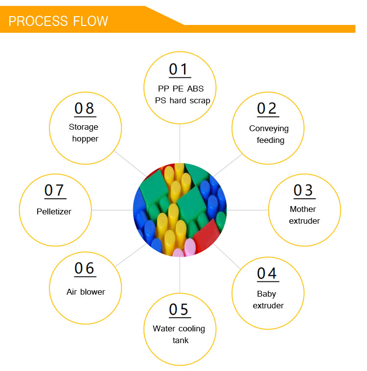 plastic pellets making machine