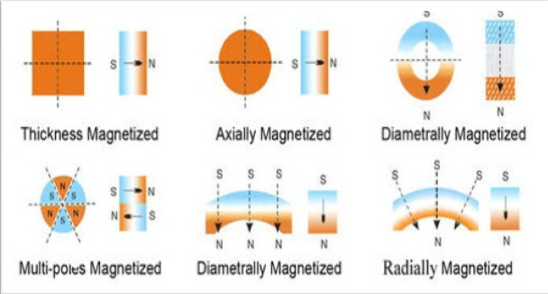 High Precision Cylinder NdFeB Magnets with Inner Hole