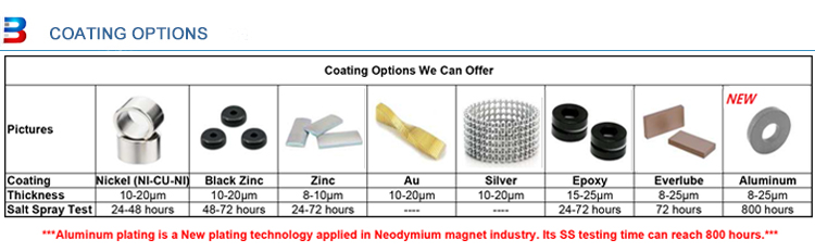 neodymium magnet coating options