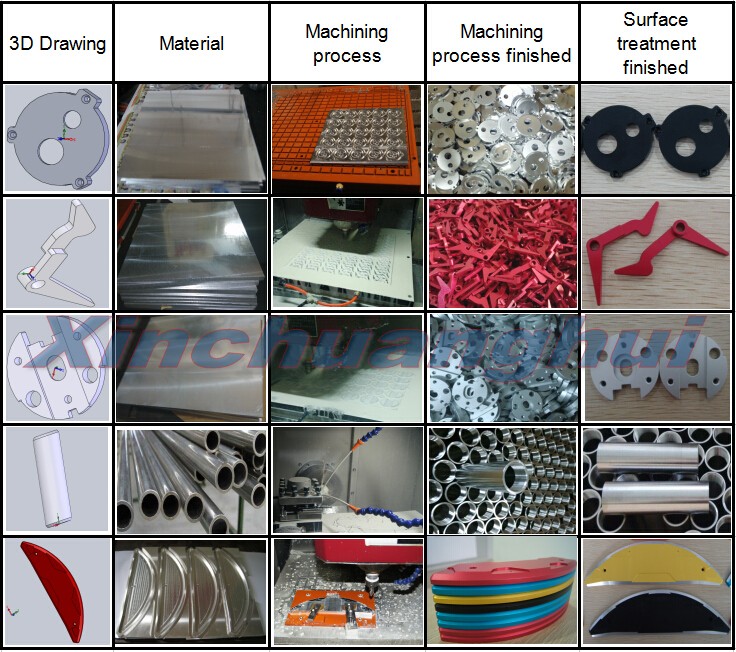 OEM Non-Standard/Precision Parts Aluminum Stainless Steel CNC Machining
