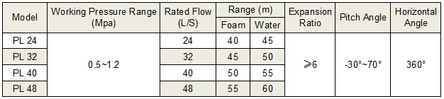 Fire Monitor/Fire Fighting Monitor of Fire Foam Monitor