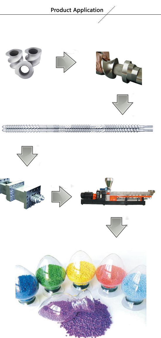 Wear-Resisting Screw Component of Extrusion