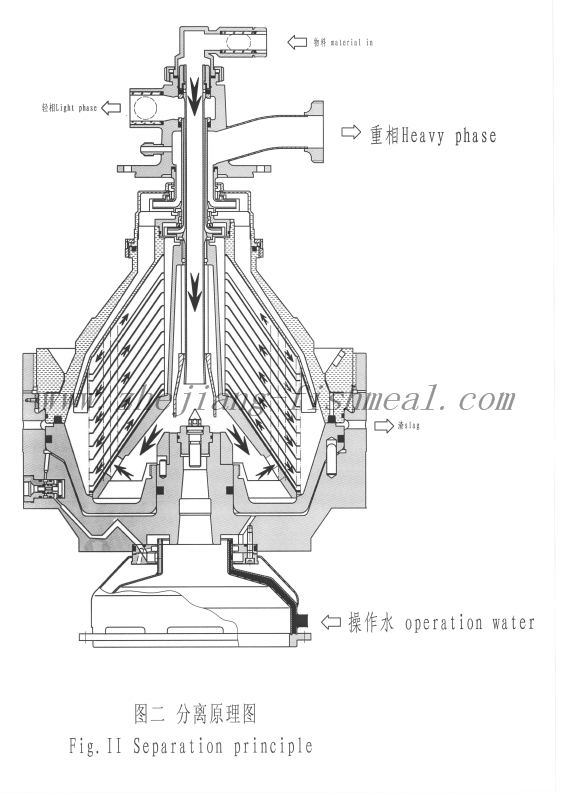 Automatic Discharge Centrifuge for Fishmeal Production Line
