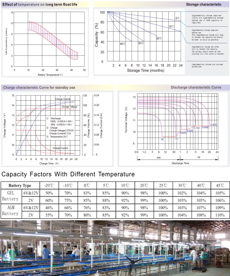 12V65AH UPS Battery CPS Battery ECO Battery...Uninterruptible Power System...etc.