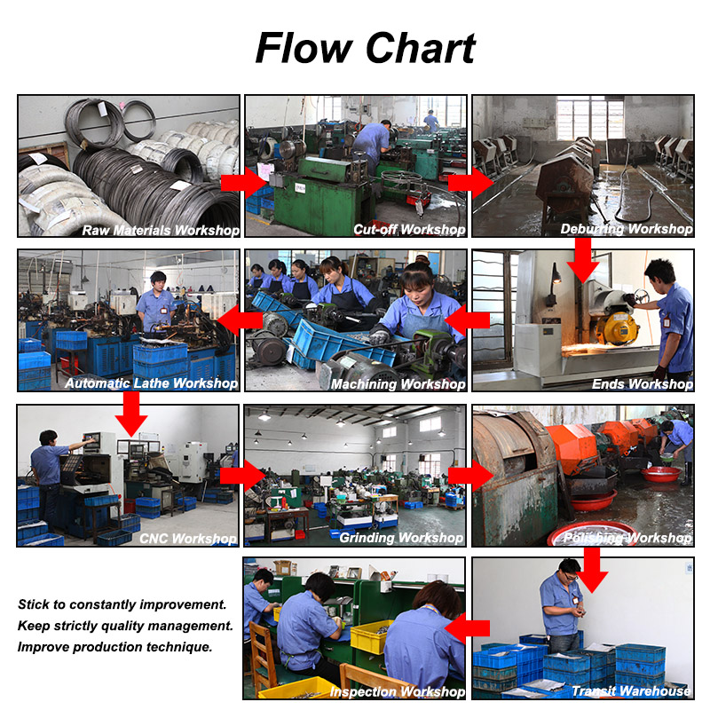 China Manufacturer Fabrication High Quality CNC Machining Metal Rod