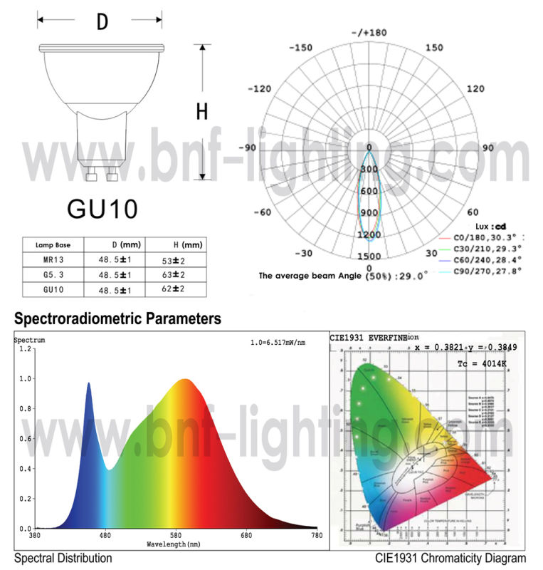 GU10 LED COB Thermalplastic Spotlight for 3W/5W/7W with Ce Saso