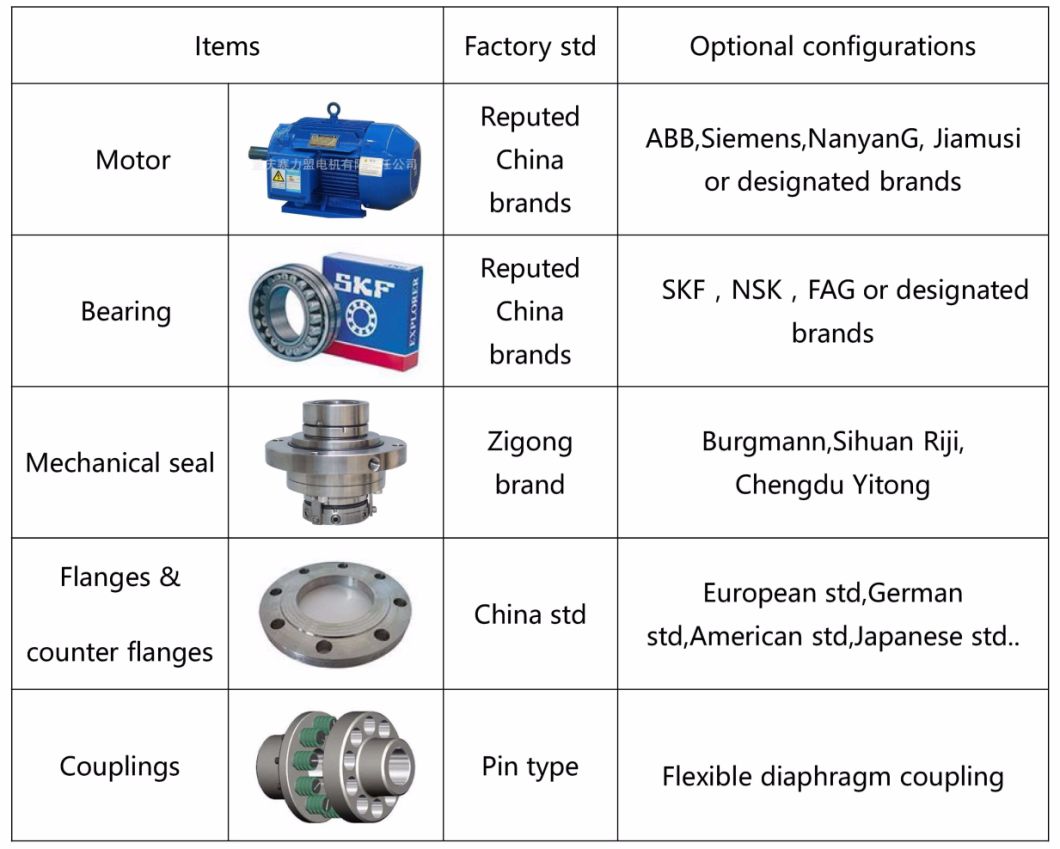 Horizontal Chemical Water Pump