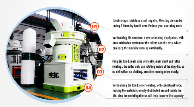 3t/H High Efficiency Biomass Wood Pellet Machine