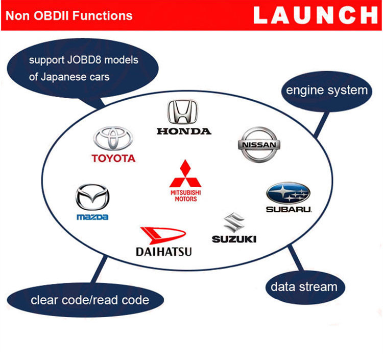 Launch Creader 6+ VI Plus Support Jobd OBD Code Scanner