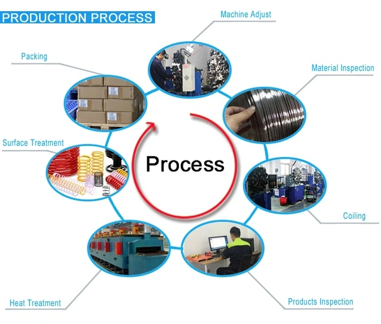 OEM&ODM Custom Small Spring Metal Spring Precise Copression Spring