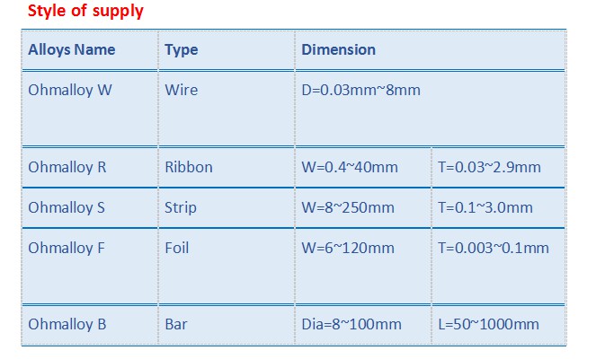 Acid White Treatment Ni80chrome20 Wire Ohmalloy109 Nicr80/20 Precise Resistor