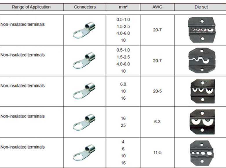 Heavy Duty Wire Crimp Tool for Surge Connector