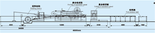 Rockwool Polyurethane EPS Sandwich Panel Production Machine Line