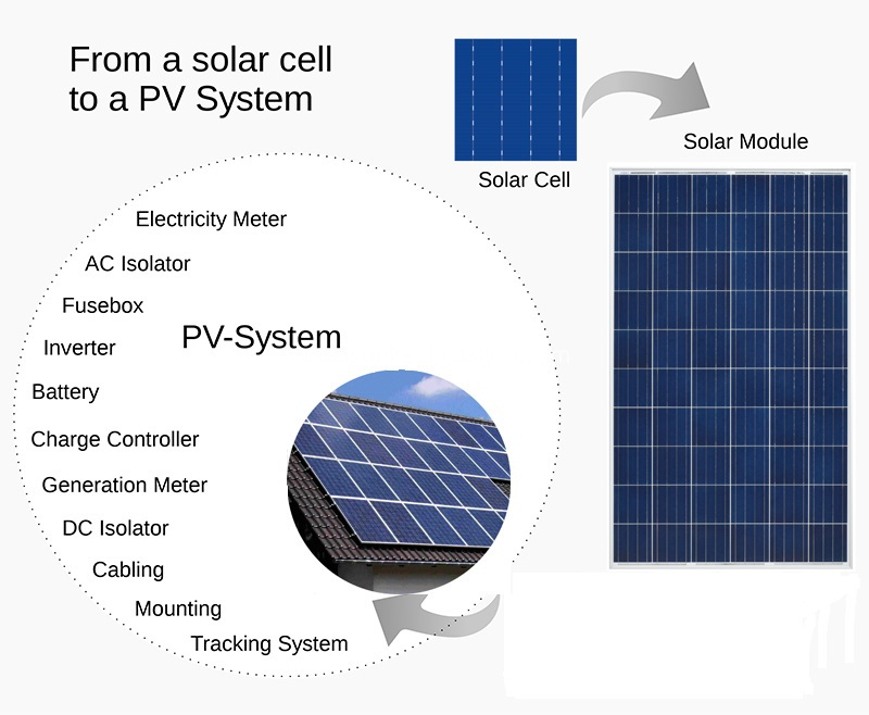 Best Price Solar Cell