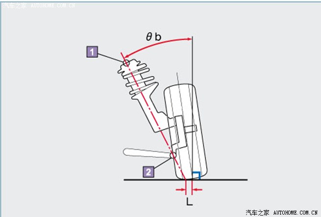 3D Four Wheel Positioning Instrument for Freight Car