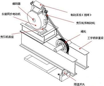 N42sh NdFeB Magnet for PMDC Motors