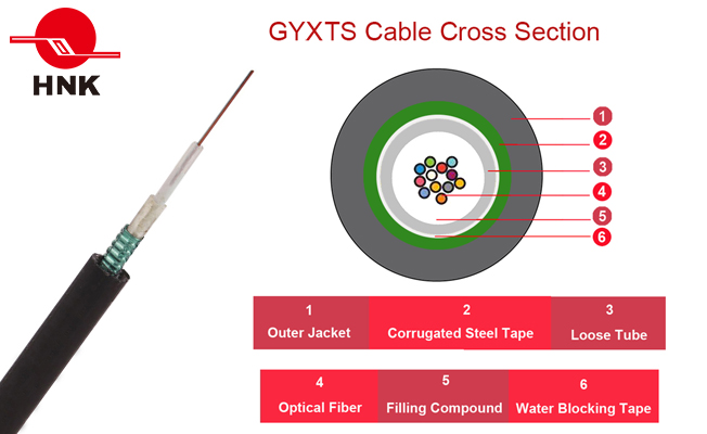 Gyxts Central Loose Tube Outdoor Optical Cable