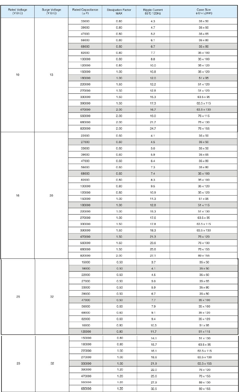 High voltage aluminum electrolytic capacitors large capacitors