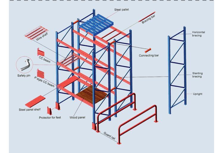 Heavy Warehouse Flooring Mezzanine Acctic Display Rack