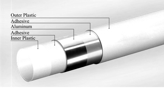 Overlap Pex-Al-Pex (PE-al-PE) Pipe, Plastic Composite (gas, cold, hot) Water Pipe