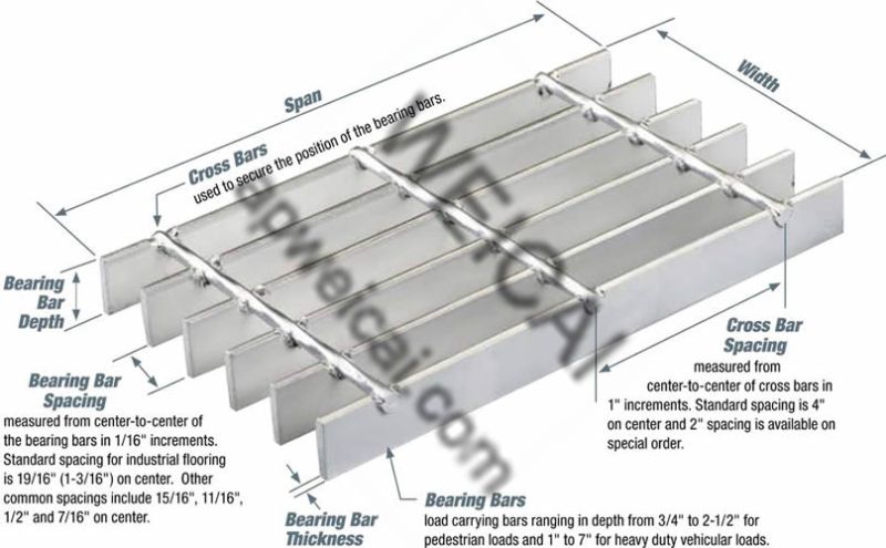 Plain or Serrated Steel Grating, Bar Grating