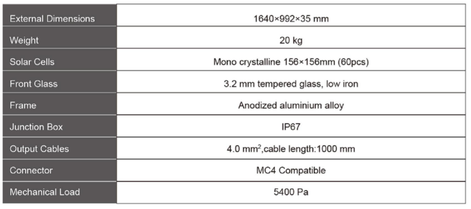 Best monocrystalline Solar Panels 