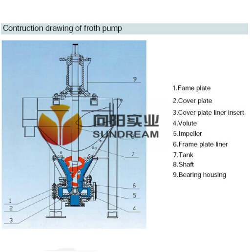 Centrifugal Froth Slurry Pump Design