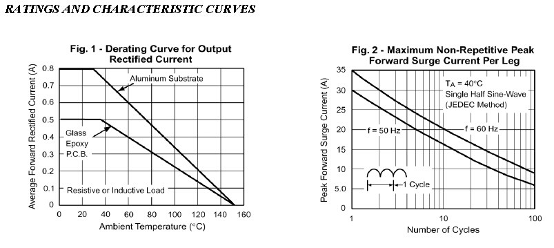 Passivated Single-Phase Surface Mount Bridge Rectifier 