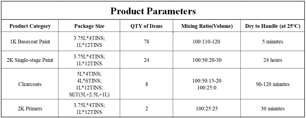 Automotive Paint PARAMETERS