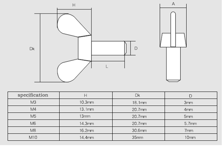 wing nut screw