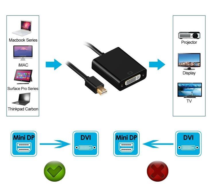 Adaptateur Mini Dp Male vers DVI Femelle Convertisseur Display Port vers DVI