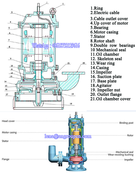 Acid Resistant 380V Portable High Volume Low Pressure Submersible Sand Dredging Pump