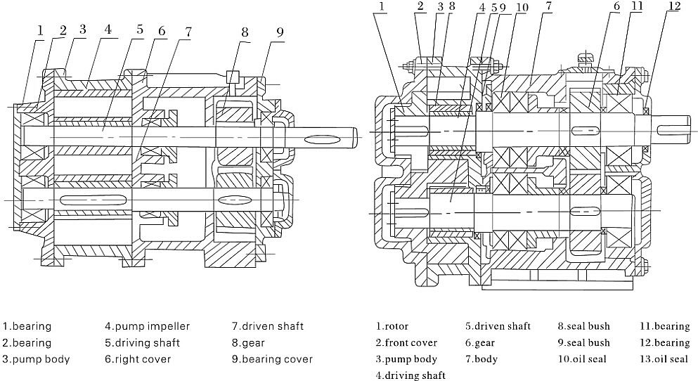 LCW cast iron bitumen heating pump 