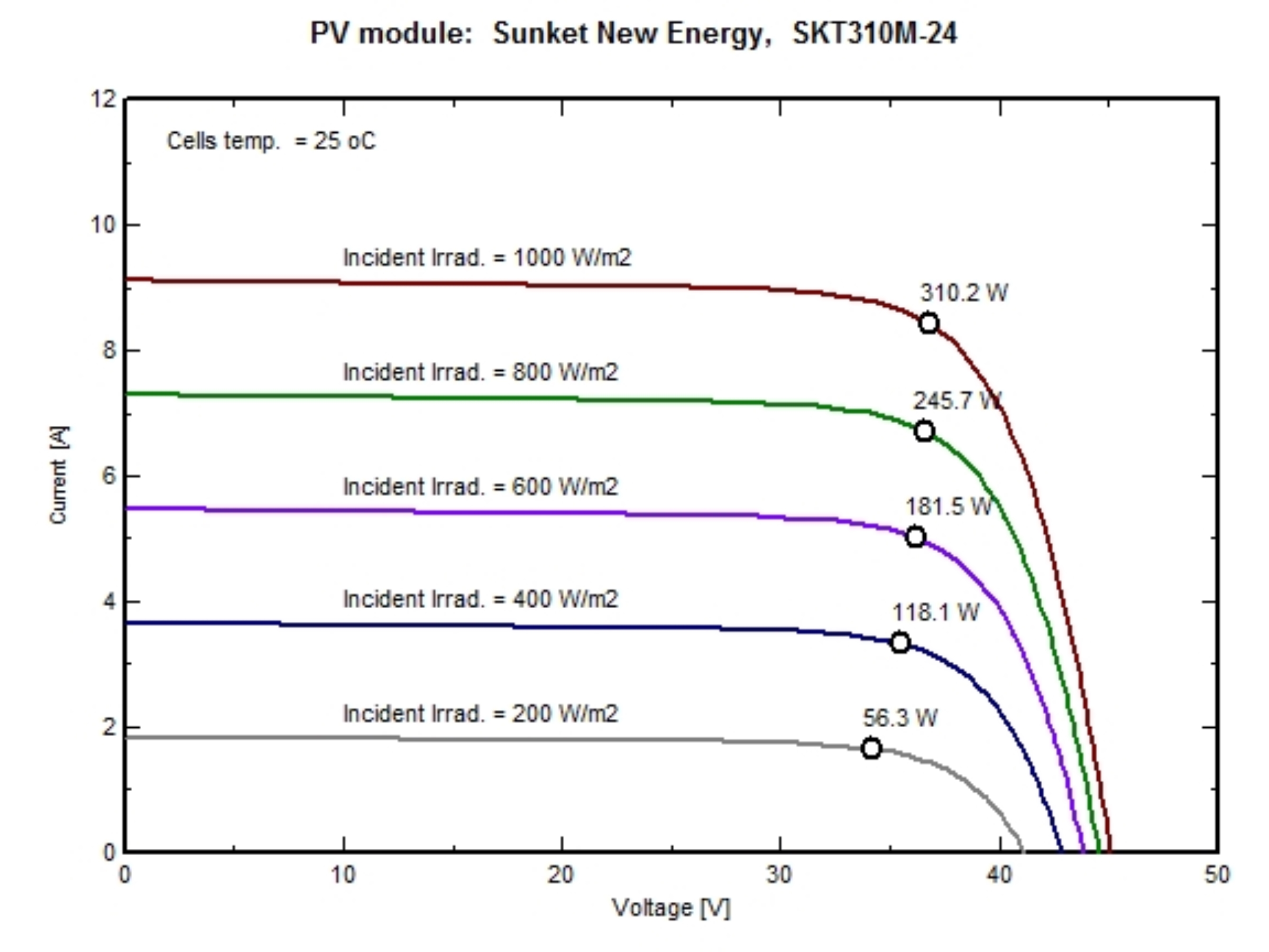 310w solar panel