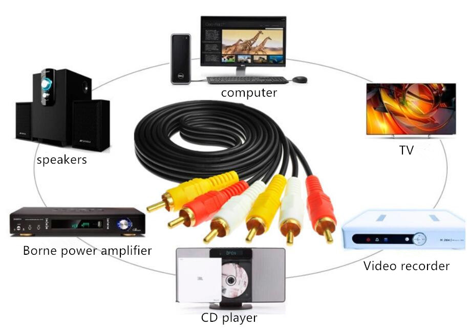 3FT Component Video Cable with Audio