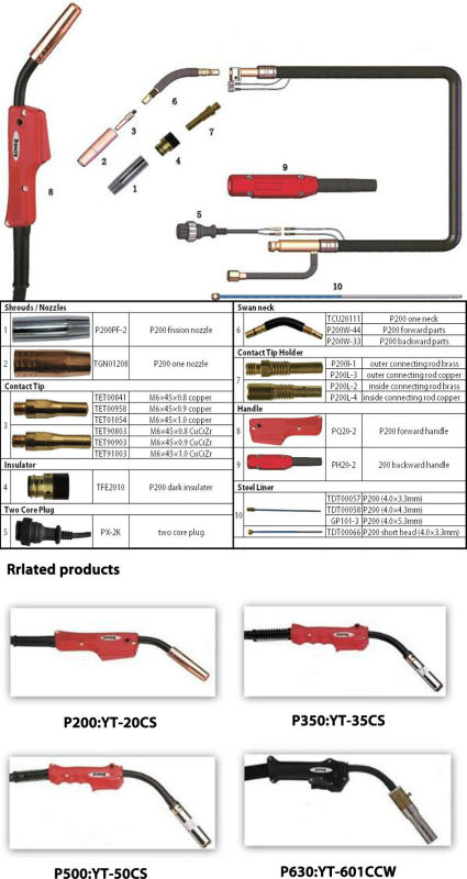 Kingq Panasonic 200 MIG Welding Torch with Contact Tip, Nozzle for Welding Machine