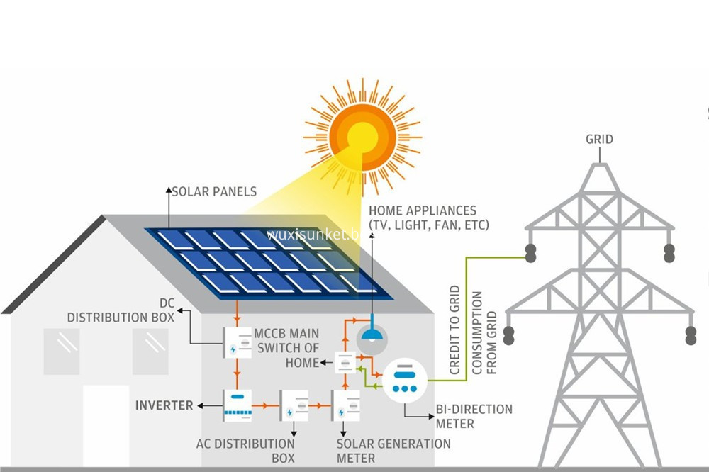 3kw Solar Panel House 3kw Solar Panel House