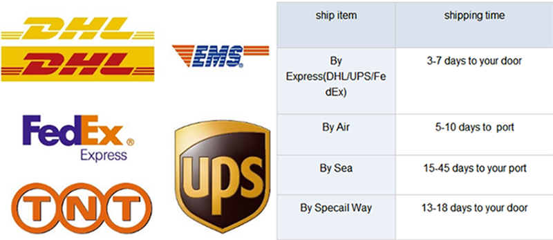 Hardwearing Floor Panels Pedestal