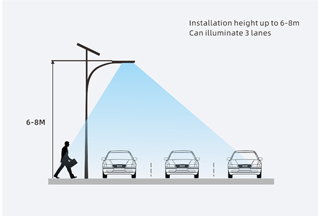 High quality solar street light for garage