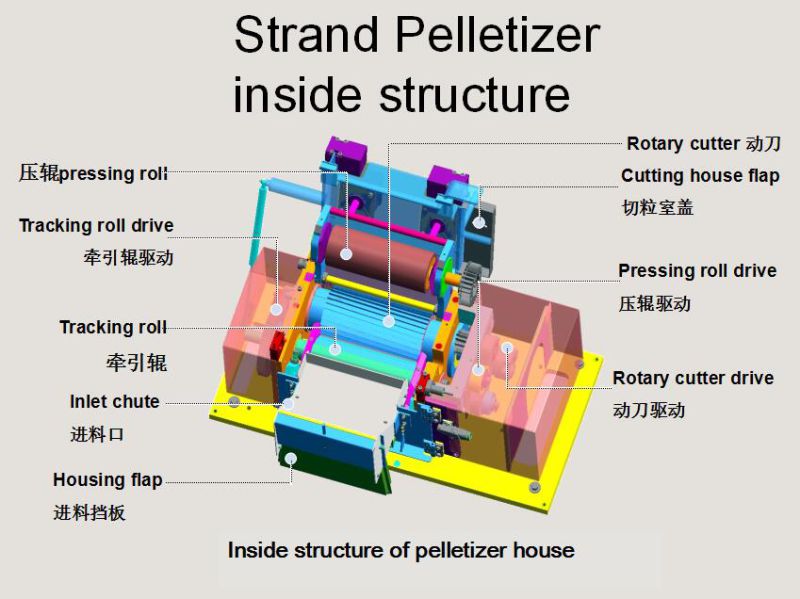 Plastic Pelletizer Strand Pelleting