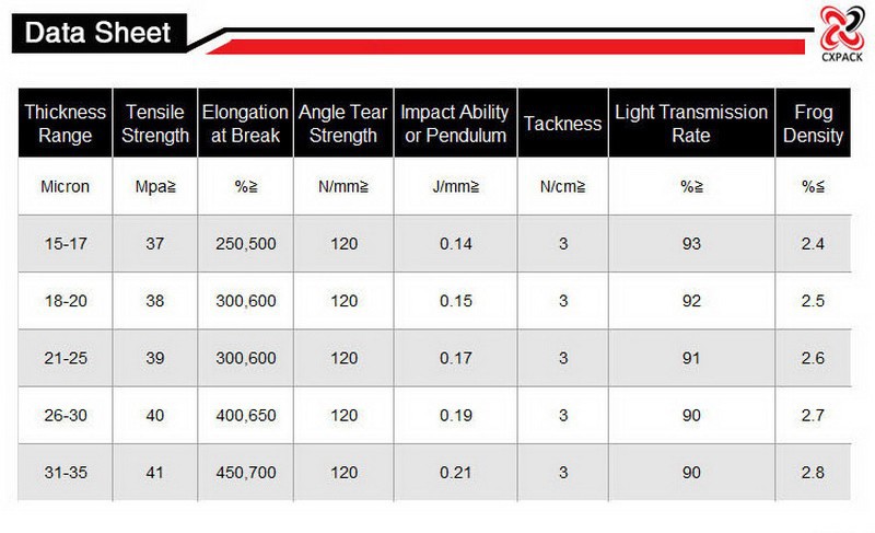 Stretch Wrap Film Thickness