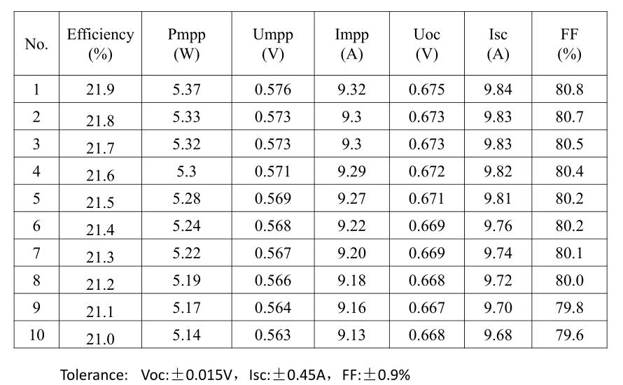 Solar Cell cheapest