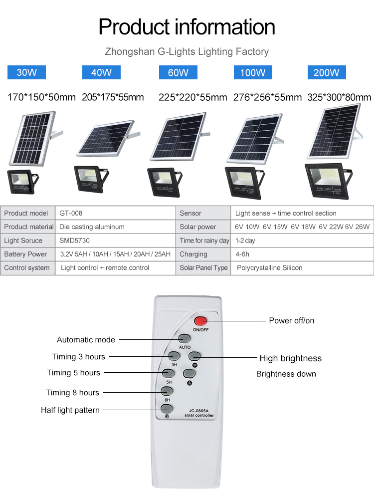 New Upgraded Led Solar Flood Lamp