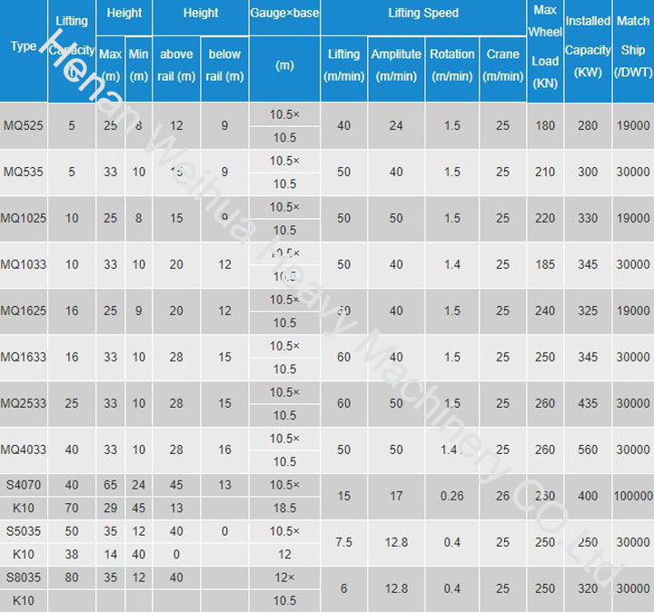 Mq Portal Crane 40t 50t 80t