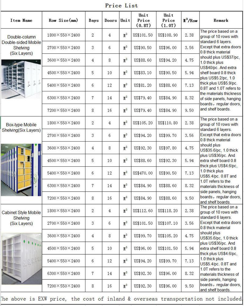 Mobile Compact Shelving for Sale/Mechanical Mobile Shelving Storage /Bookshelf/Book Shelf