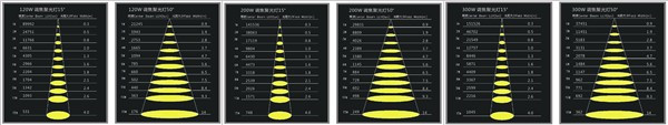 LED Fresnel Spot Photography Light