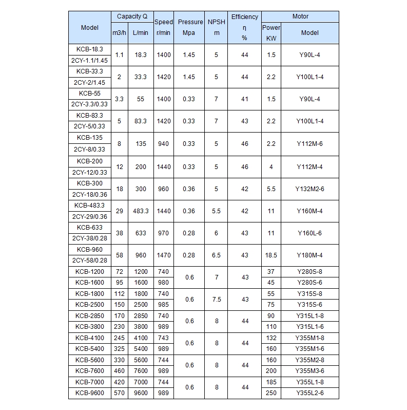 Grease Gear Type Oil Pump