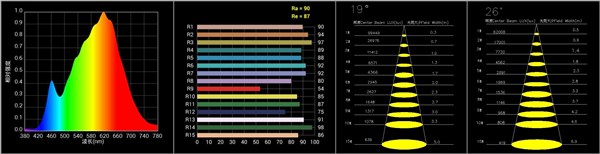 Professional Stage/Studio Warm White LED Lighting Equipment