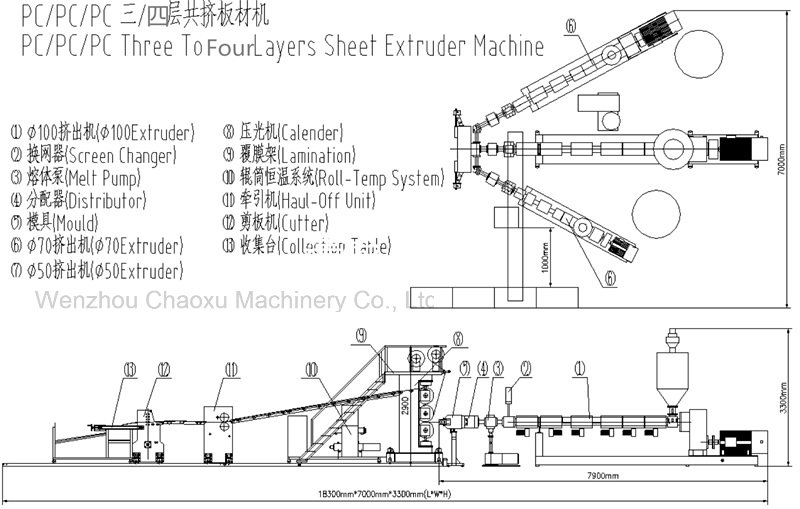 PC Three or Four Layer Twin Screw Extruder Machine for Plastic