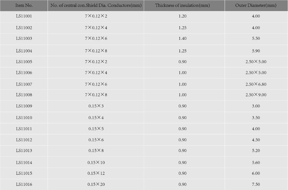 Kommunikationskabel und rundes Telefonkabel